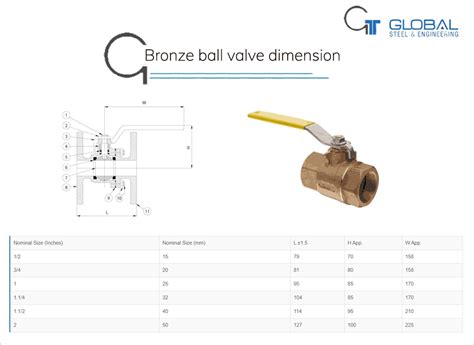 Bronze ball valve supplier in India | Bronze 3 way ball valve