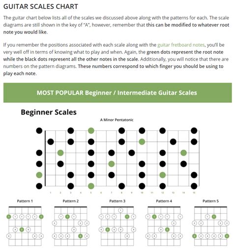 5 Awesome Places to Learn Guitar Scales - Guitar Chalk