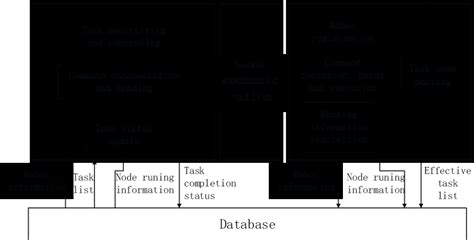 Image result for Function Structure Diagram Creator