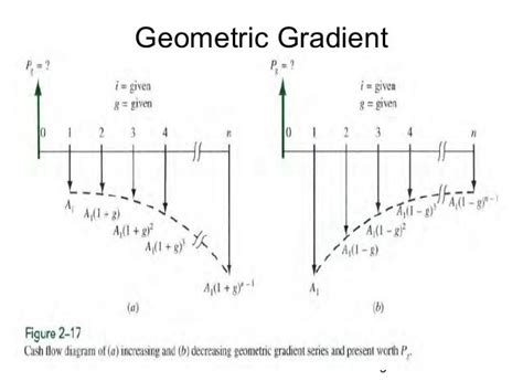 Image result for A a Gradient Explained
