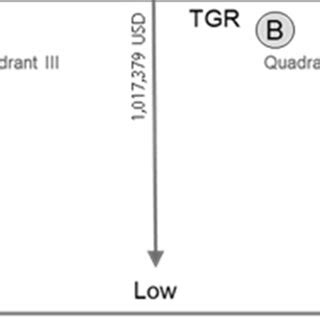 Image result for Options Quadrant