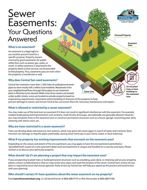 What Is An Easement
