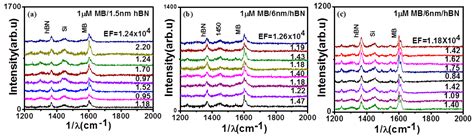 Large Area Few-Layer Hexagonal Boron Nitride as a Raman Enhancement ...