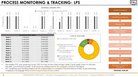 HIGH RISE RESIDENTIAL BUILDING PROJECT | CEPT - Portfolio