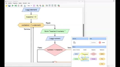 Simbolo Meno Flowgorithm 的图像结果