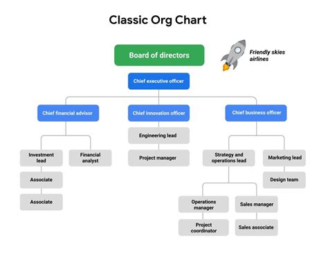 Image result for Project and Matrix Structures