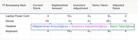 Image result for Inventory Balance Sheet Formula