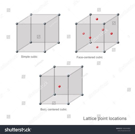 Image result for FCC Crystal Structures Tutorials