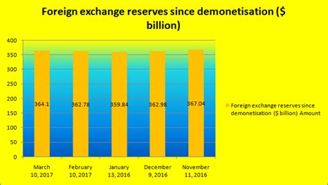 Quick update on Indian stock, currency markets and foreign exchange ...