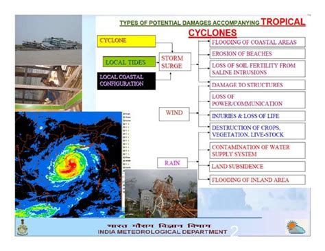 Press Release: Press Information Bureau