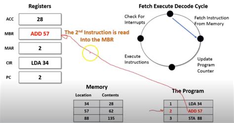Fetch Decode Execute Animation 的图像结果