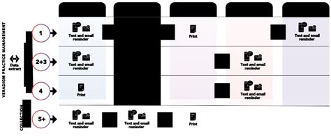 Image result for Veradigm Billing Tutorials