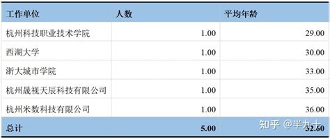 【浙江杭州】余杭区人才分类_政策信息_正资科创中心