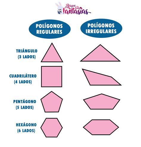 Imágenes De Polígonos Irregulares Con Nombres / Poligonos Irregulares ...