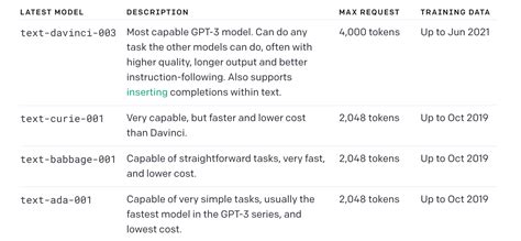 Image result for GPT 3 Writing Code