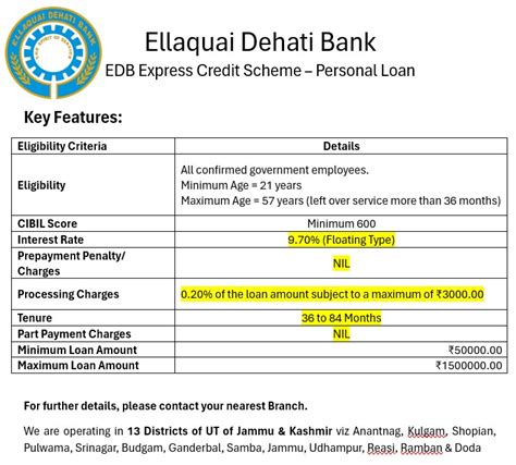Ellaquai Dehati Bank