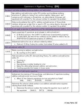 Image result for 1st Grade Math Checklist