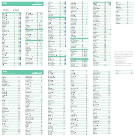 Image result for Channel Lineup Guide