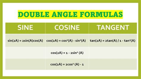 Image result for Trigonometry Double Angle Formula