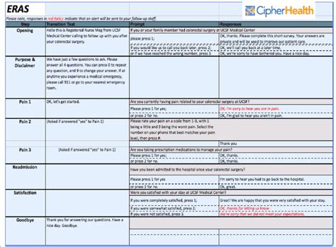 Image result for Telephone Call Script