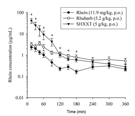 Determination of Bioactive Components in Chinese Herbal Formulae and ...