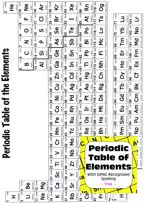 Free Periodic Table IUPAC Spelling | Periodic table elements spelling ...