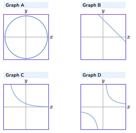Graphs for Physics - JEE PDF Download