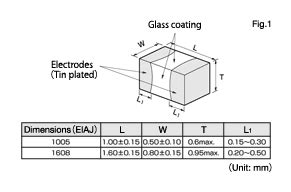 KT Thermistors | High-Reliability Thermistor Sensors in India |SEMITEC
