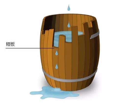 ppt木桶原理课件链ㄦ铡熺悊锲剧墖ppt2022已更新今日热点