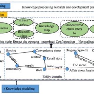 Open Knowledge Graph 的图像结果