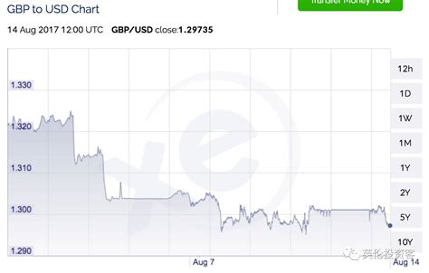 英镑突然持续下跌，英国又怎么了？ | ENews