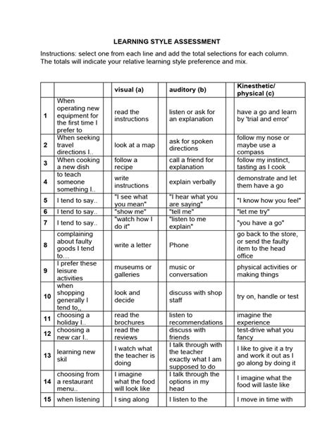 Image result for Learning Styles Report Examples