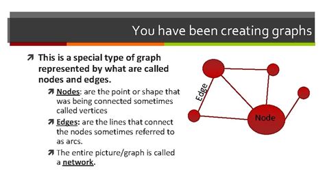 Graph in Math 的图像结果