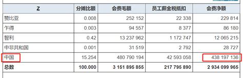 联合国称中国已缴清7490万美元联合国会费(图)-搜狐新闻