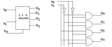 Image result for 2 × 4 Decoder