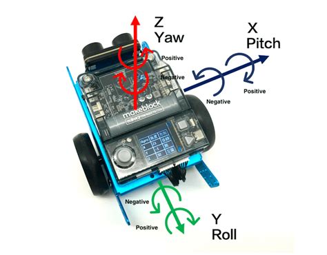 MBot 5 Projects 的图像结果