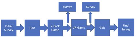 Image result for Data Collection Steps