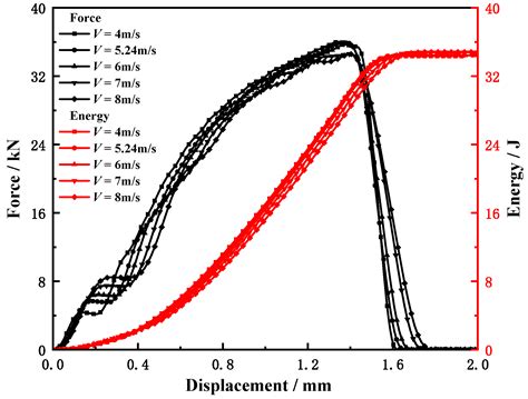 Study on Intrinsic Influence Law of Specimen Size and Loading Speed on ...