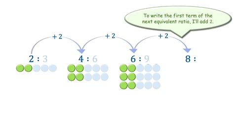 Image result for Equivalent Ratios Example