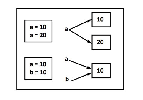 Image result for Types in Python