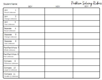 Image result for Math Word Problem Solving Rubric