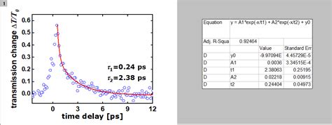 Image result for Exponential Fitting Function Excel