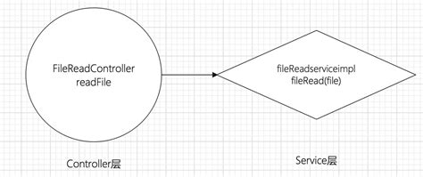 FileRead 的图像结果