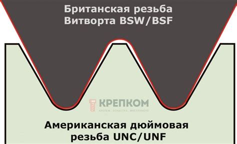 Что такое bsp резьба
