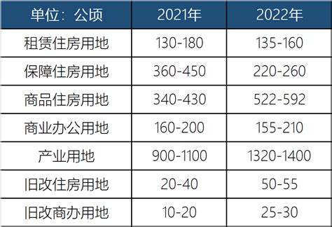 上海公佈未來20年發展目標 - 快訊-文匯網