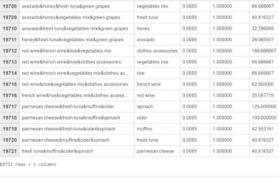 Python Association Example 的图像结果