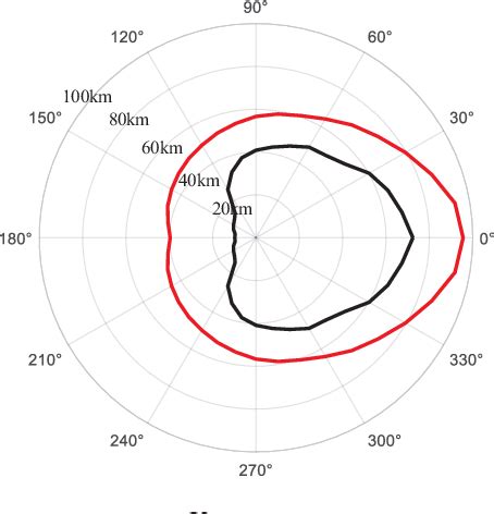 Image result for Dynamic Range Control Algorithm
