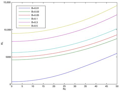 Nonlinear Stability and Linear Instability of Double-Diffusive ...