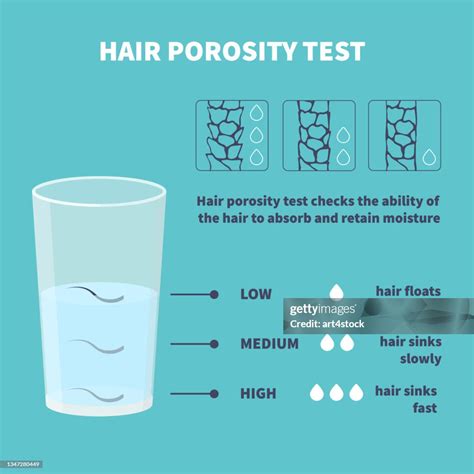 Hair Porosity Water Float Test Infographics Poster High-Res Vector ...