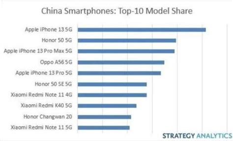 5g手机排行榜前十名 前十有九个是国产 国内最受消费者喜爱5G手机排行发布 | 创业网